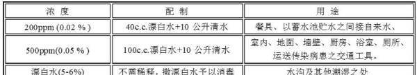 漂白水怎么用正确，漂白水的正确使用方法图3