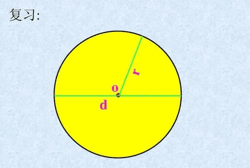 圆面积怎么算，圆的占地面积怎么图3