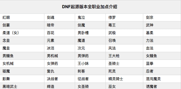 dnf卢克每日在哪里图1