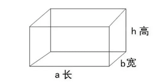 体积用字母什么表示，常用的体积单位有哪些用字母表示图2