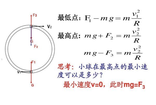 向心力的方向指向哪里，向心力法则是什么意思