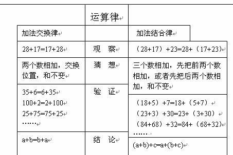 加法交换律是什么，什么是加法交换律验算图3