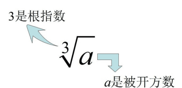 0的平方根是什么图1