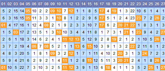 奇数除以2余数是什么，任意一个自然数除以7,如果商不是整数图2