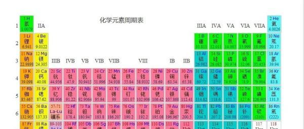 同一族的元素有什么特点，同主族元素具有相同的什么图1