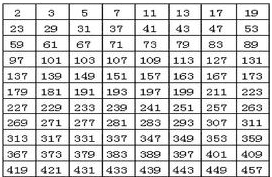 43因数有哪些，43的全部因数有哪些图2