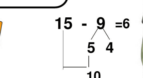 除了破十法还有什么方法，十几减几的计算方法有哪些一年级图6