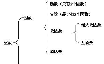 96有几个因数，10296的因数有多少个图1