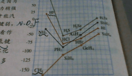 简单氢化物沸点的比较，简单氢化物的沸点怎么看图1