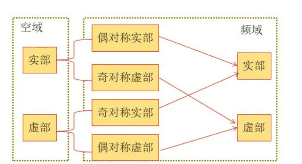 0的实部和虚部是什么，实部虚部指的是什么坐标图2