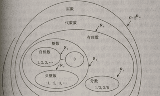 两个相邻自然数的积一定是什么数图3