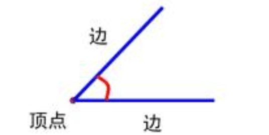 角边角用字母怎么表示，角有哪几种表示方法图解图1