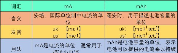 ma单位是什么单位，g与mg之间的换算单位是什么图2