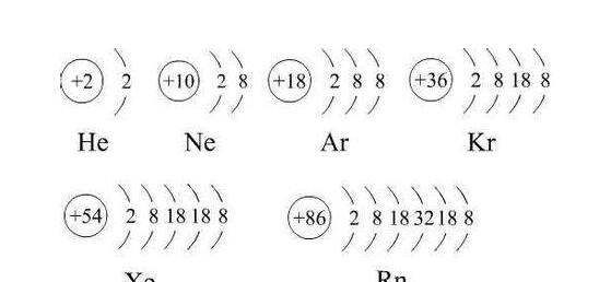 核外电子数是什么，核外电子总数是什么图3