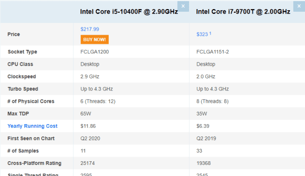 i7 9700t是什么cpu，惠普i79750h怎么样