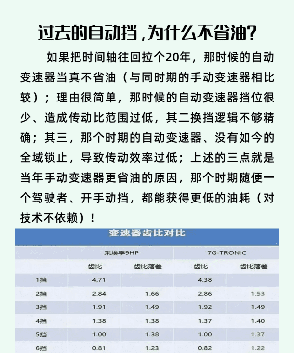 自动档小车省油，手自一体手动挡省油还是自动挡省油图5