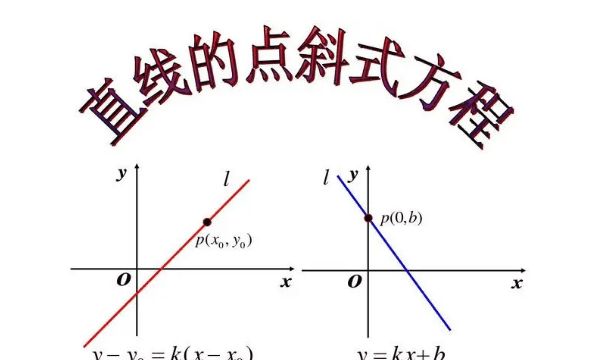 斜率有几个公式，斜率的三个公式导数为图3