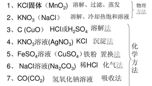 乙酸乙酯的制备实验步骤，乙酸乙酯中的乙醇如何除去图2