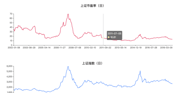 上证市盈率在哪里查，A股的平均市盈率在哪里可以查询