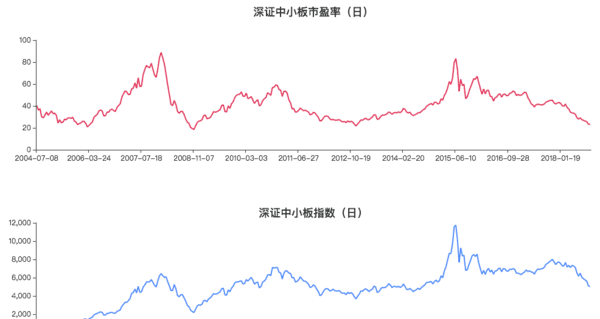 上证市盈率在哪里查，A股的平均市盈率在哪里可以查询图2