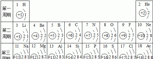 原子次外层电子数不超过几个，原子核外最多能排布多少个电子构成图1