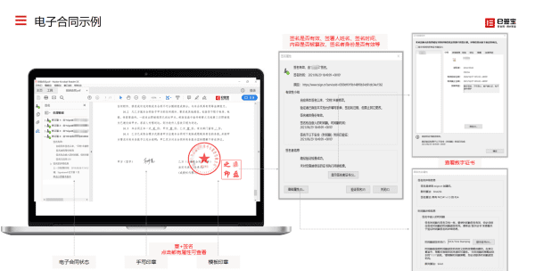 电子合同签订流程五步，对外的电信合同签订流程是怎么样的图2