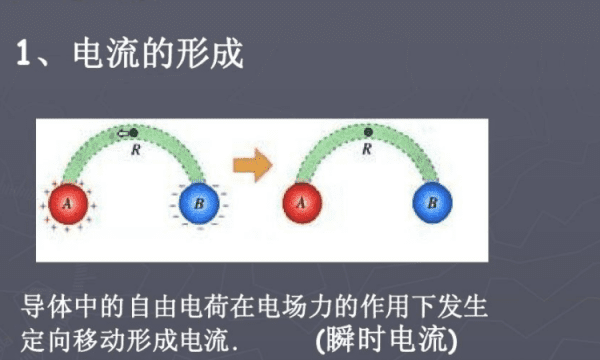 电流的形成需要哪两个条件