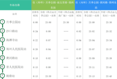 5号线冯庄站早第一班几点，上海地铁5号线几点开始到几点结束呢图1