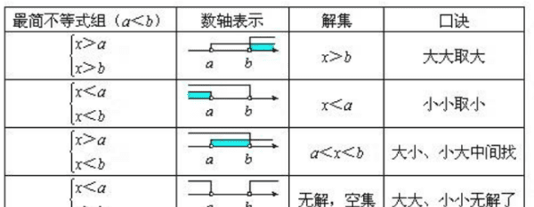 如何在数轴上表示不等式的解集图2