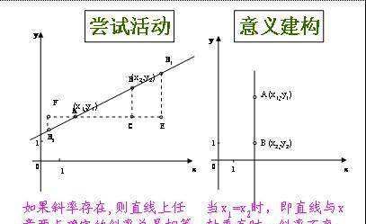 斜率怎么算的公式，斜截式方程斜率怎么图3