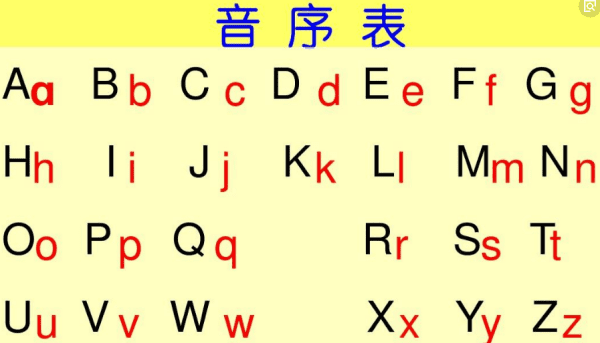 青字的音序音节是什么图1