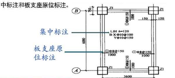 平法的定义是什么，建筑平法是什么意思图2