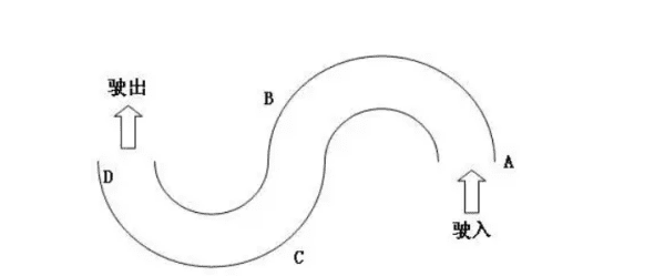 s曲线行驶怎么看好点，曲线行驶怎么找入口点图1