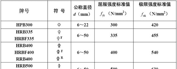 建筑钢筋检测项目，建筑用钢筋用几级钢图6