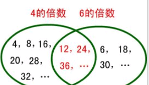 100以内3的倍数有几个，3的倍数的个位数是多少图2