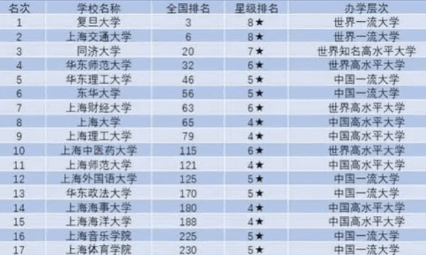 上海公安学院是一本，上海公安学院是几本大学图2