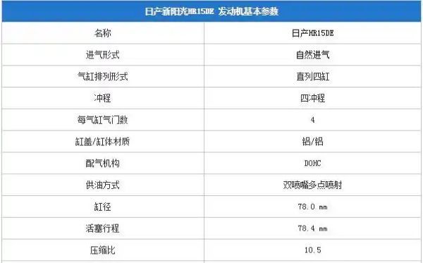 劲客发动机是进口的，东风日产劲客适用于什么车图2