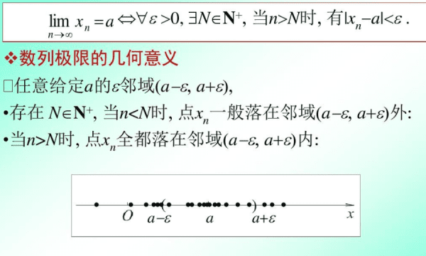 数列的极限怎么，数列极限怎么求图2