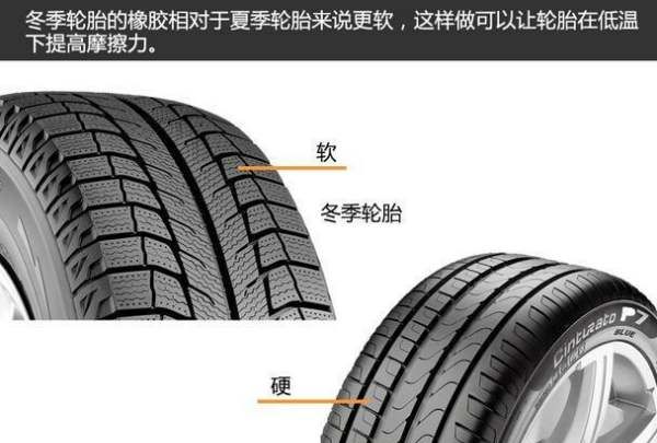 汽车有没有专门的夏季轮胎图2