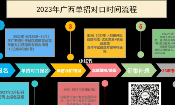 单招报名时间，广西单招2024年报名时间图2