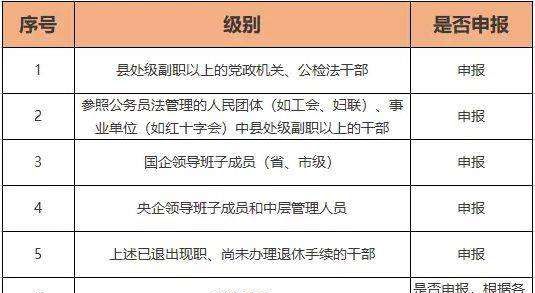 正科级领导需要申请个人资产图1