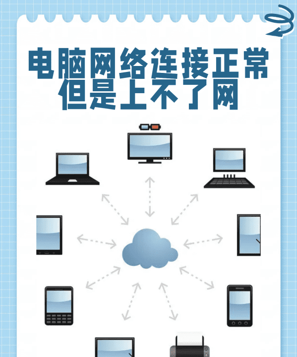 为什么我电脑突然上不了网