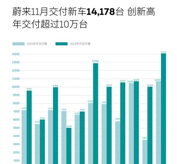 蔚来汽车什么时候交车，蔚来排产到交付最快多久能提车图4