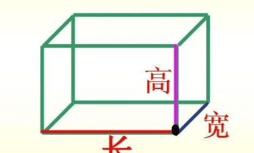 长方体和表面积怎么，长方体的表面积和体积公式字母