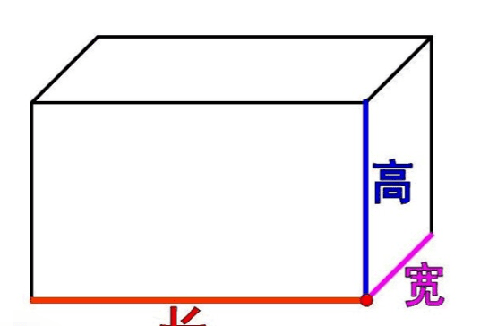 长方体和表面积怎么，长方体的表面积和体积公式字母图2