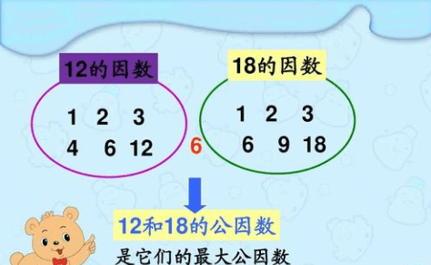 8的公因数有哪些，12和八的最大公因数是多少图1