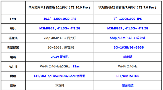 ple703l是什么型号，华为DAV一703L是什么型号图4