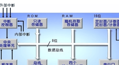 指令寄存器的作用，计算机中控制器中常见的寄存器及其作用是图1