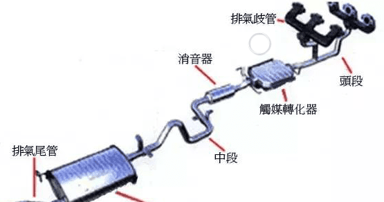 排气管的声音与什么有关系