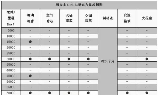 宝来保养多少公里，大众新宝来换油保养已到期怎么清除图1